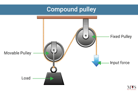 Illustration showing a compound pulley