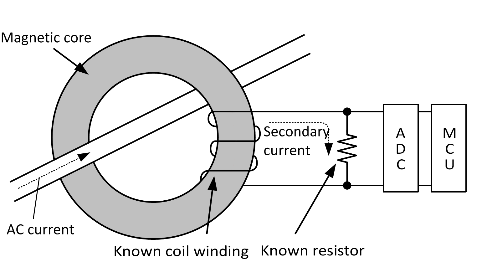 Simple schematics