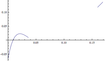 time delay plot