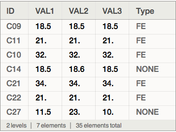 dataset