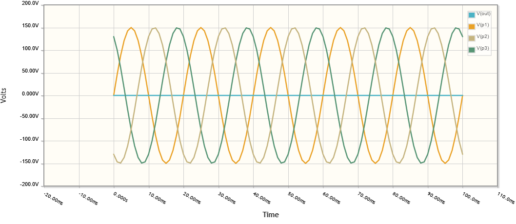 balanced voltages and phase angles