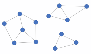 a disconnected graph with three components