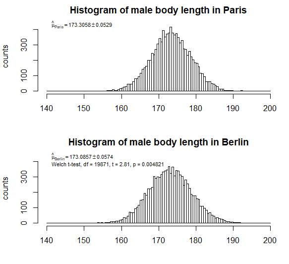 histogram example