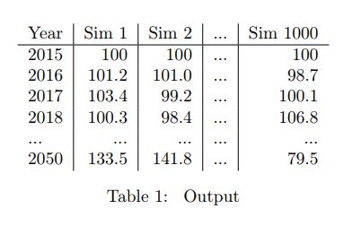 Simulation results