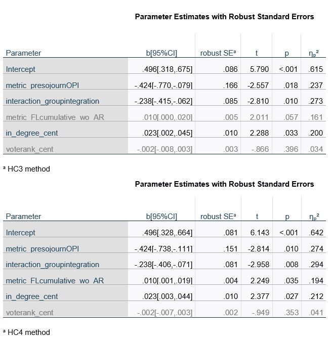 regression with robust SEs