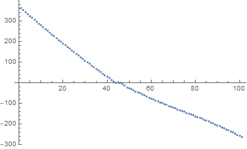 Stirling Matrix log singular values