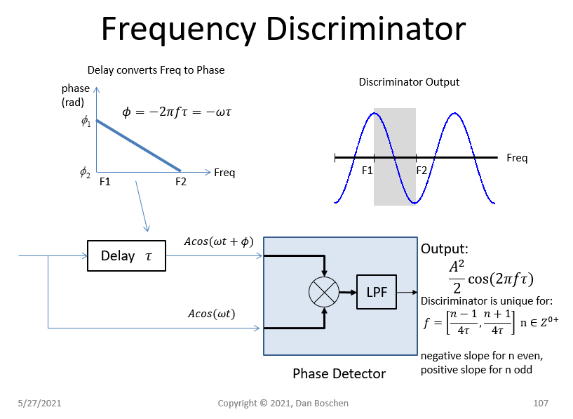 Discriminator with multiplier