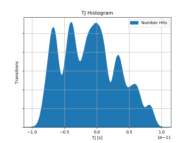 TJ Histogram