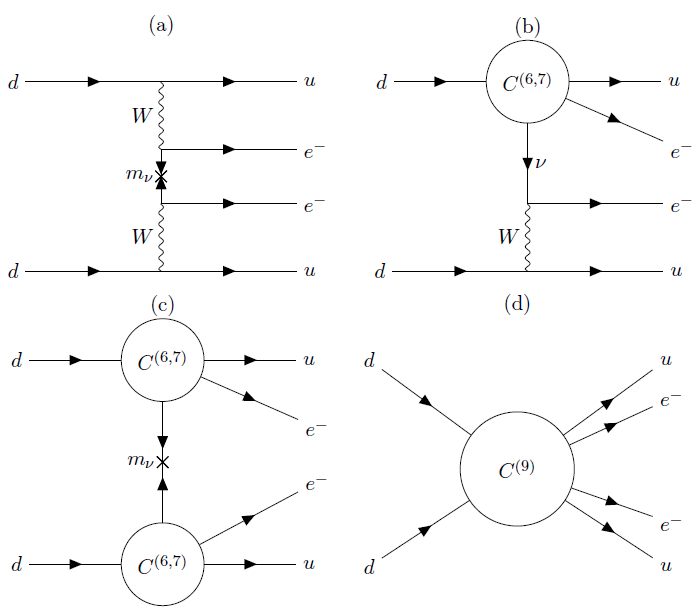 (a): standard mechanism. (b): long-range mechanisms. (c) suppressed long-range mechanism (can be ignored). (d) short-range mechanism