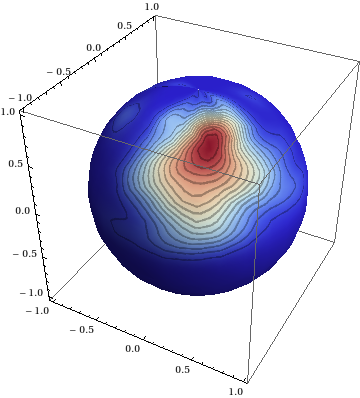 smooth density histogram on sphere