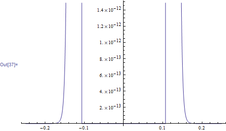 Mathematica graphics