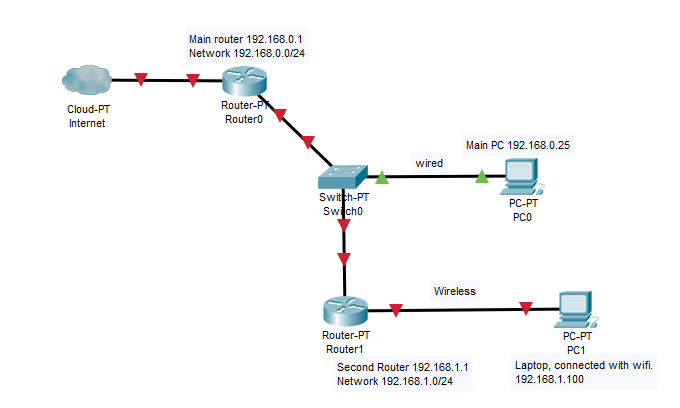 networking - Can not PING to another computer in another local network ...