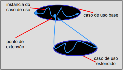 extensao