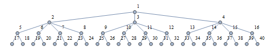 1,3,4,2 tree graph