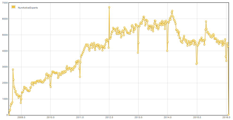 Stack Overflow