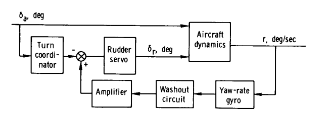 yaw-rate-damper