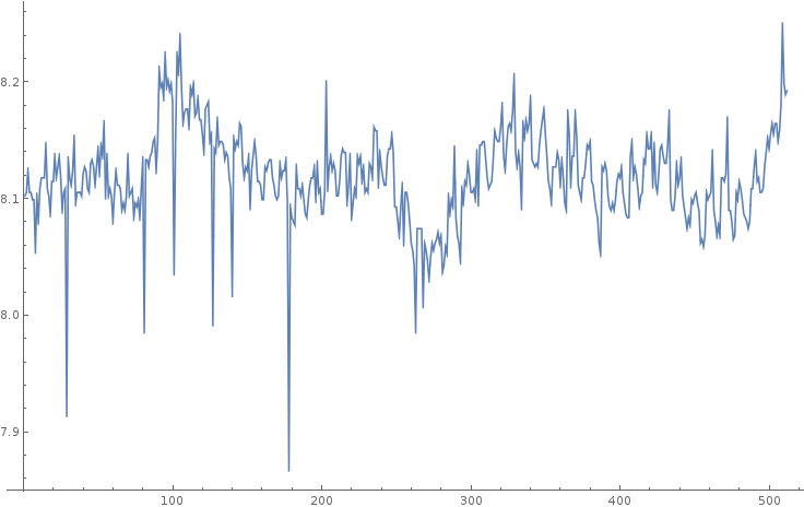 Experimental data[1]