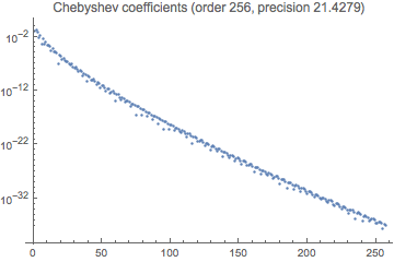 Mathematica graphics