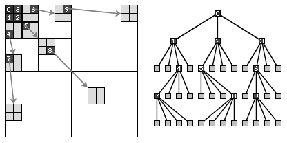 2D Wavelet Support Correlation