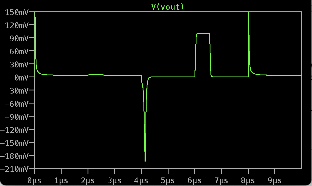 Vout voltage trace