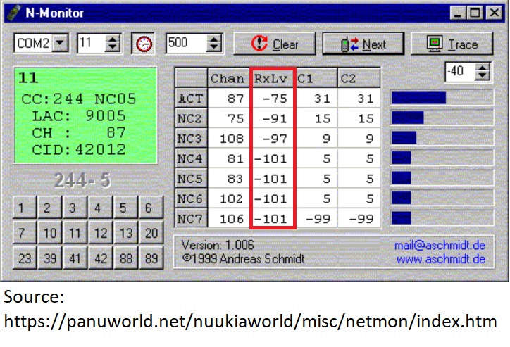 RxLevel of old Nokia mobile phone