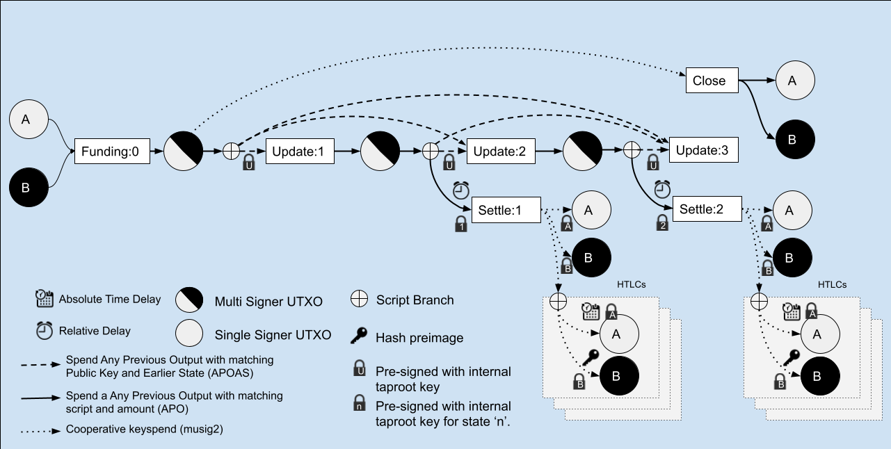 Updated Diagram