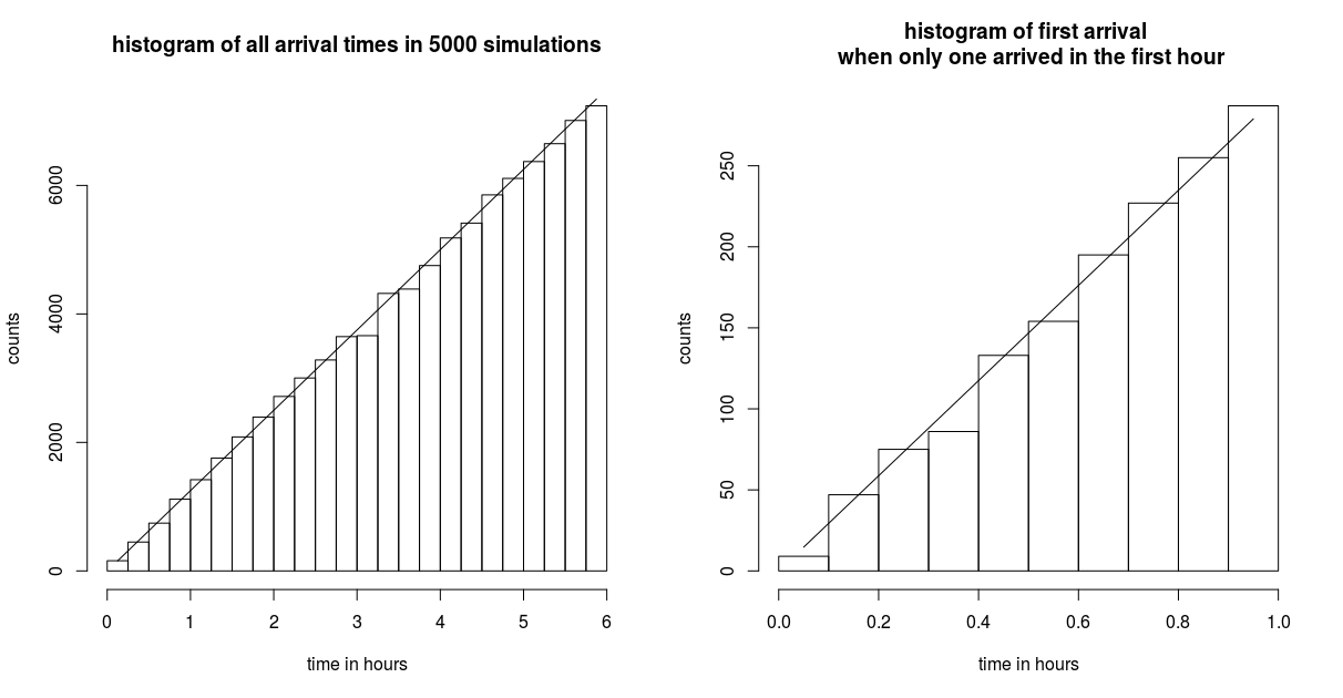 simulation