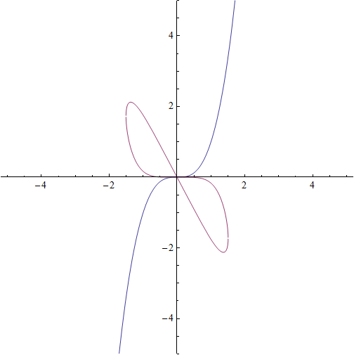 plotWithoutReal