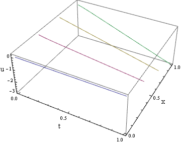 Mathematica graphics