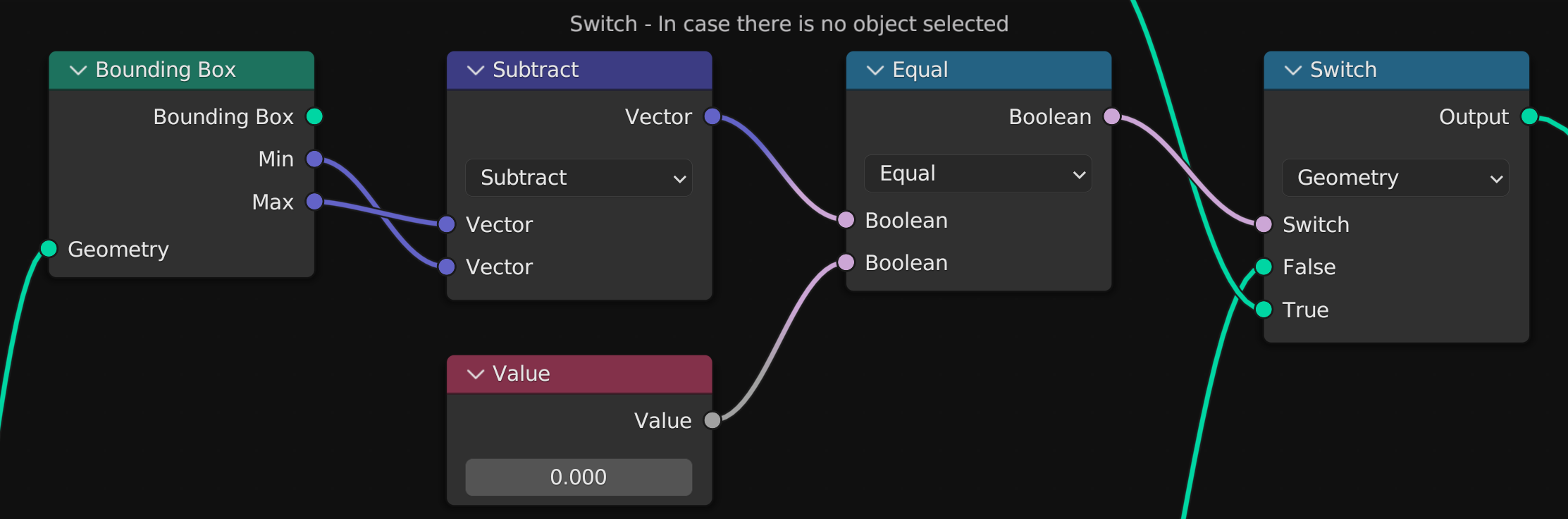 Using Boundig Box