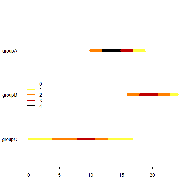 gantt