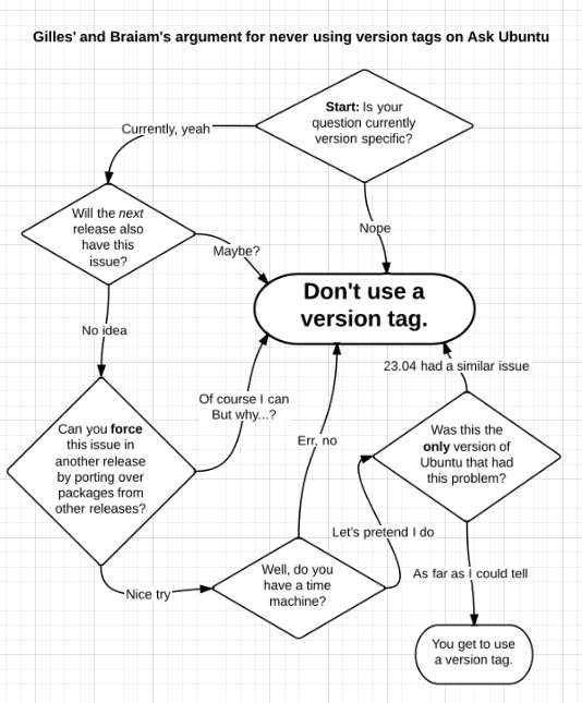 flow diagram