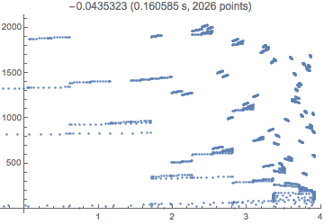 Mathematica graphics