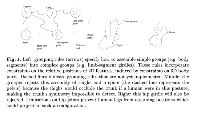 Finding naked people via AI, neural network