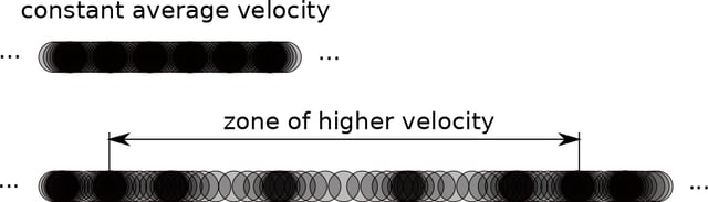 molecular description of 1-d acceleration zone