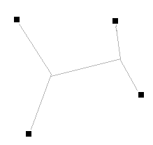 shortest multipath