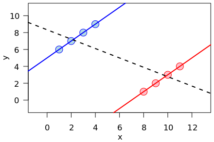 simpson's paradox