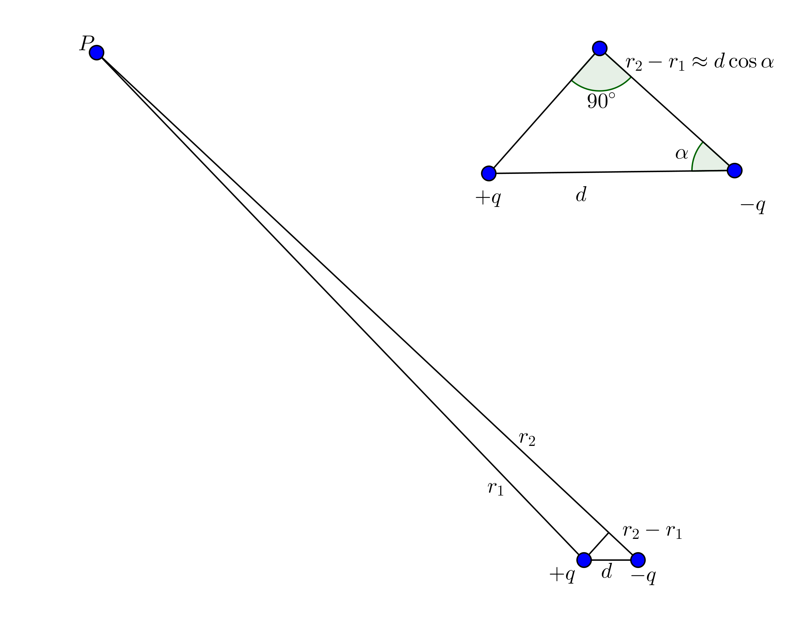 Dipole geometry