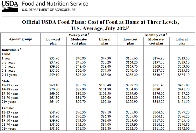 July 2023 table from cited site