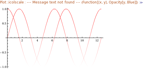 Mathematica graphics