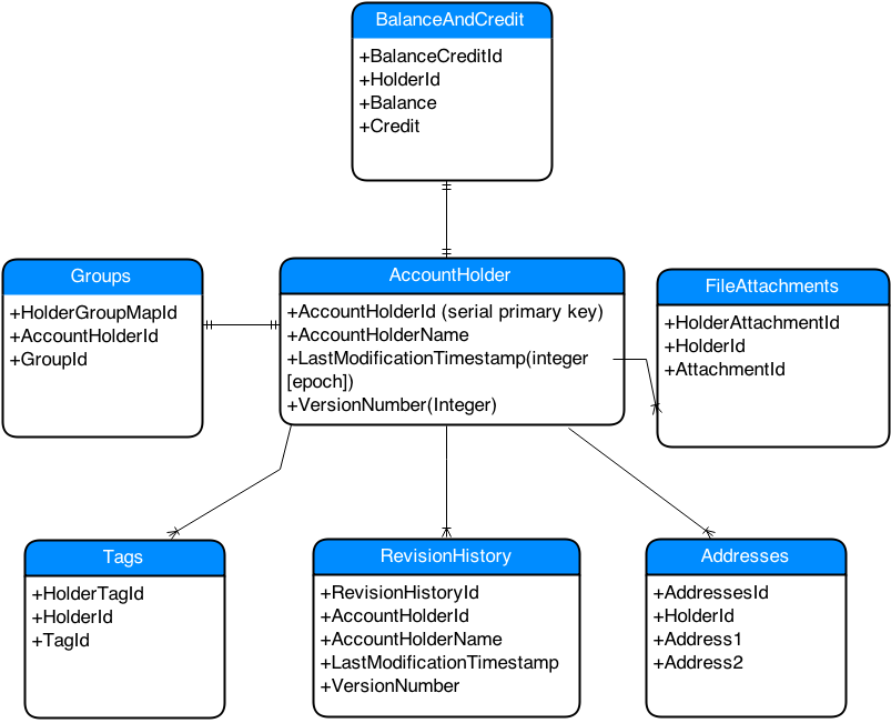 ER Diagram