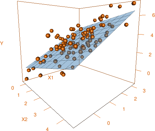 OLS visualisation