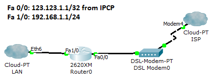 Network Diagram