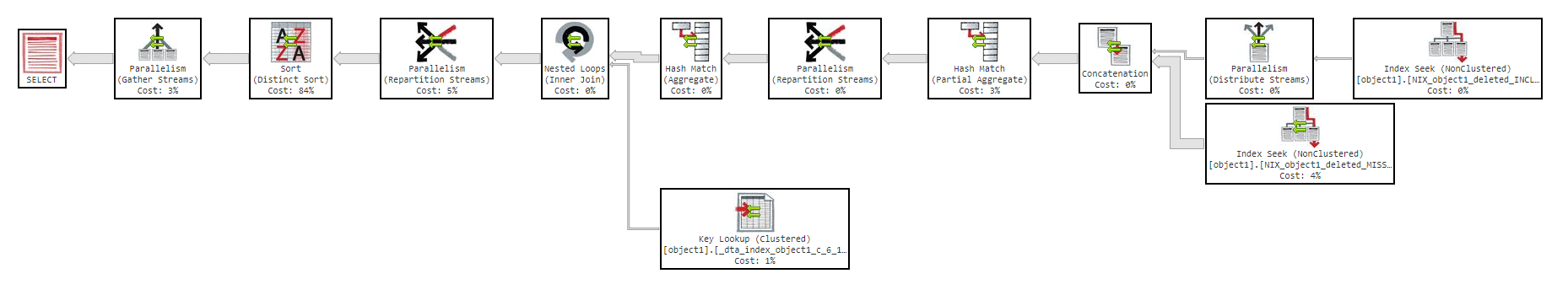 Query Execution Plan for above SELECT statement