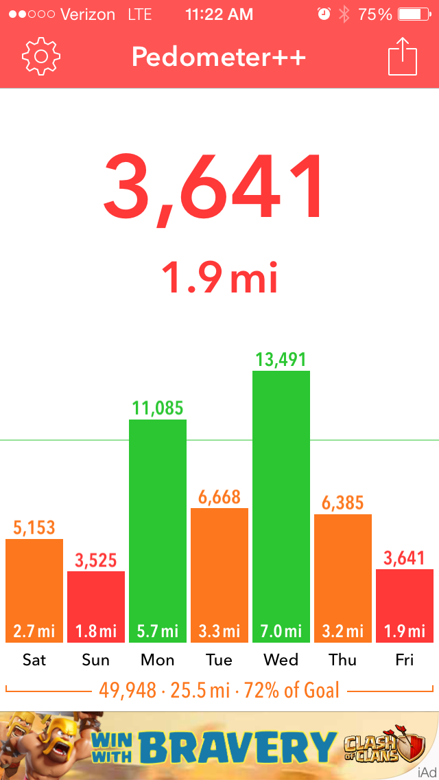 Pedometer++ Screenshot