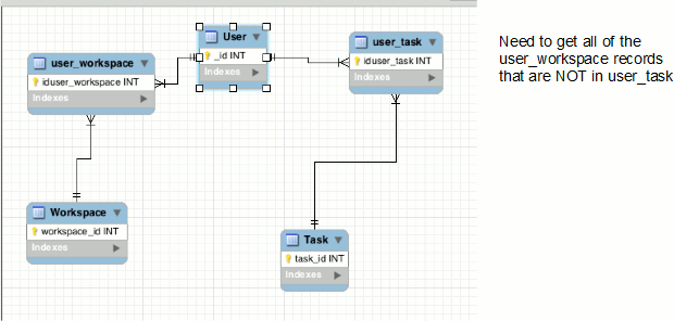 ERD diagram