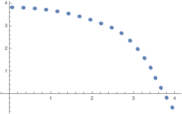 Mathematica graphics