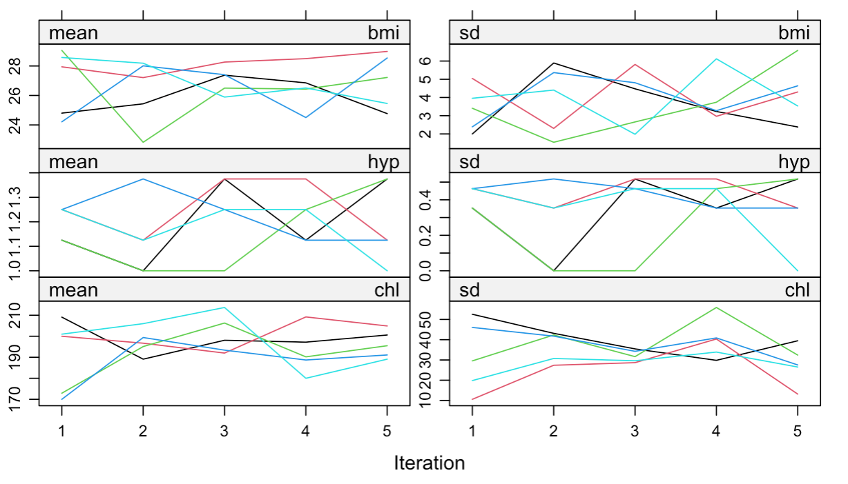 plot(imp) output