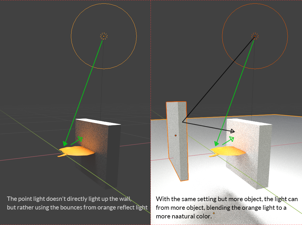 Diffuse light