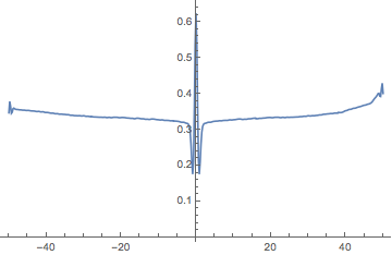 Mathematica graphics